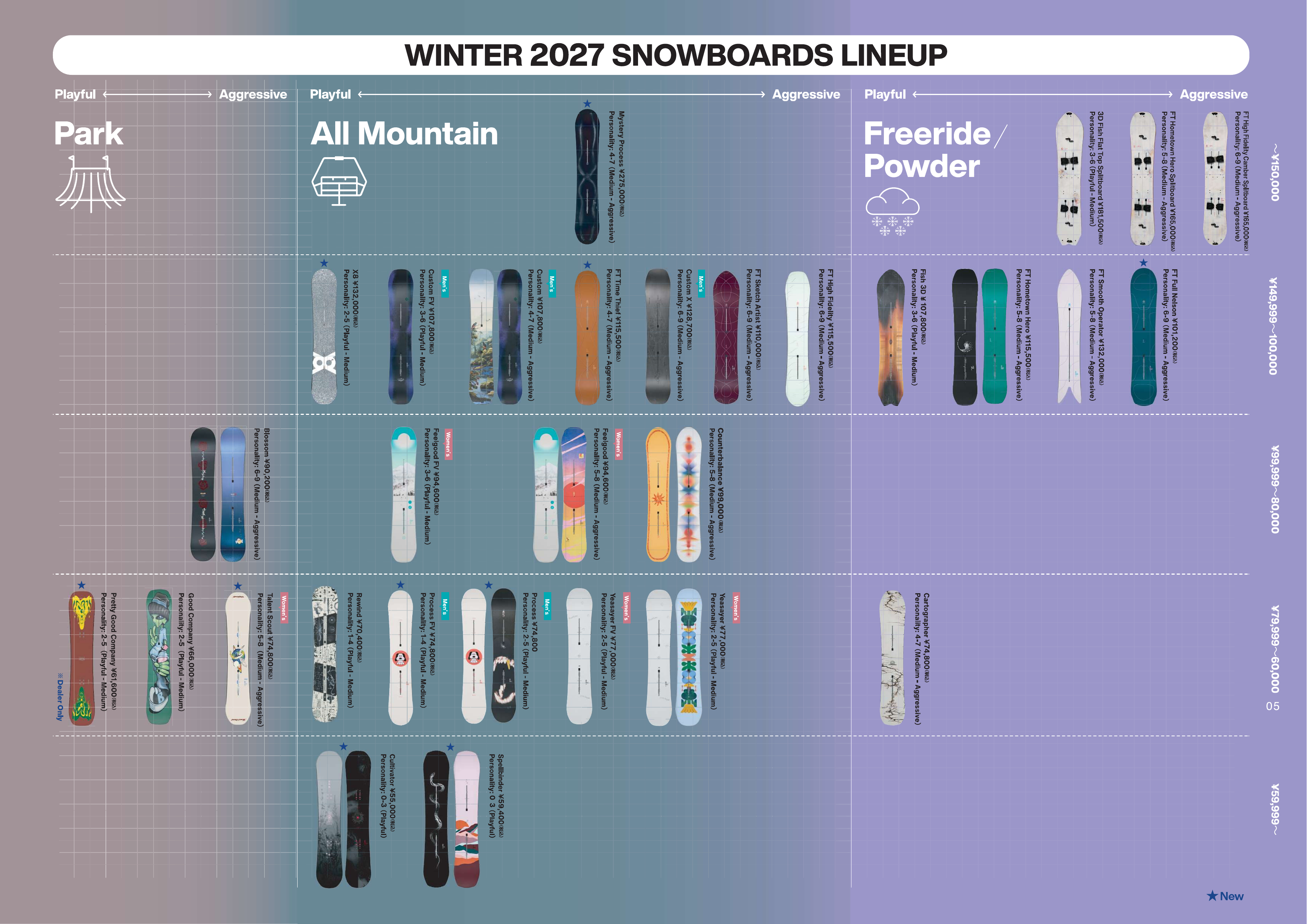 Winter 2027 プロダクトガイド | 商品ラインナップ＆注目の