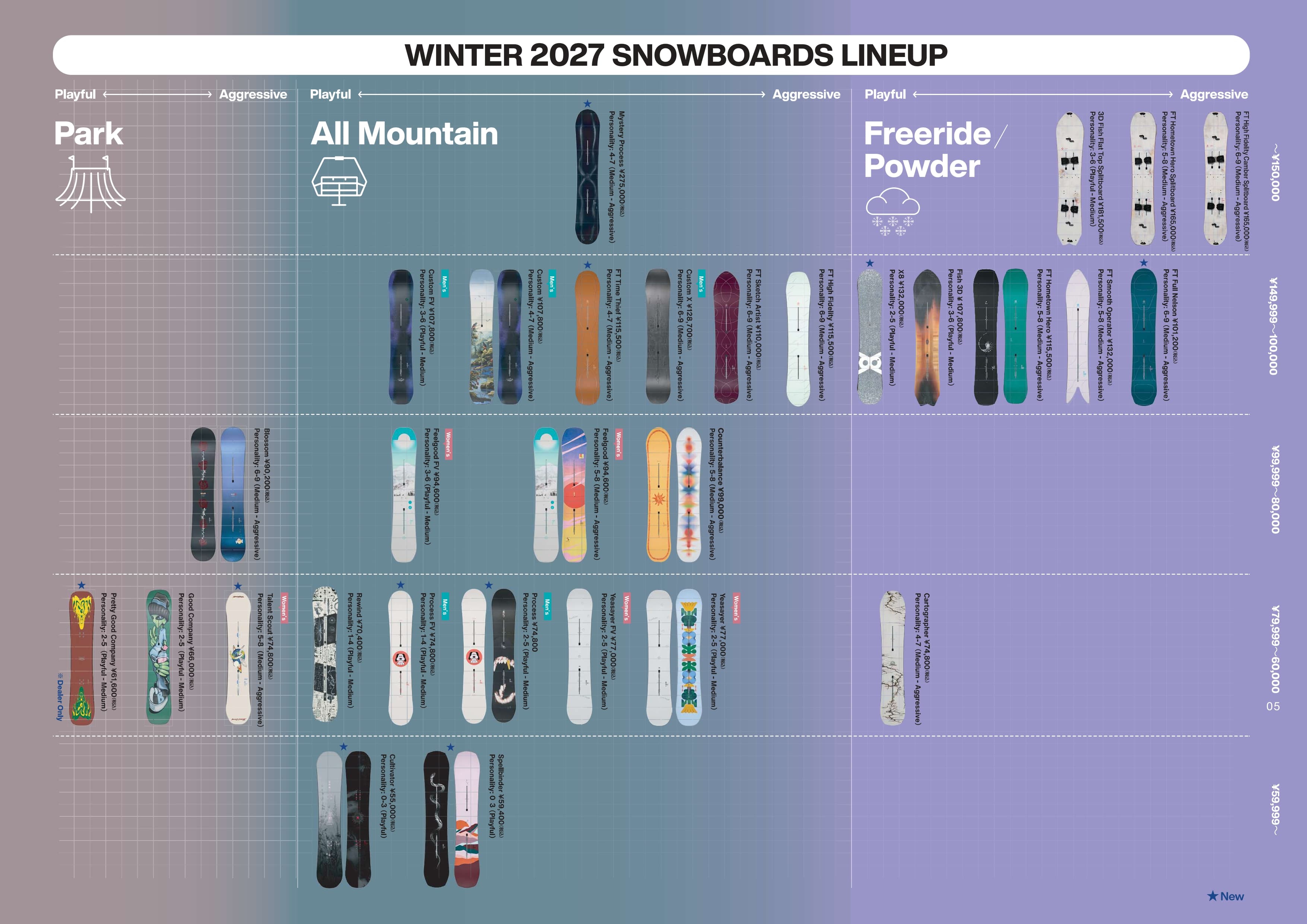 Winter 2027 プロダクトガイド | 商品ラインナップ＆注目の